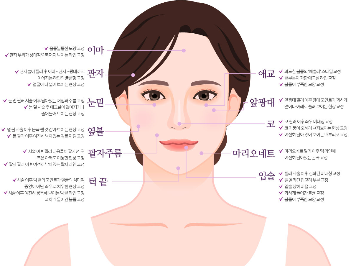 MDH 필러 시술부위