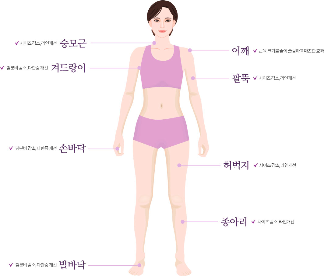 MDH 보톡스 시술부위 BODY